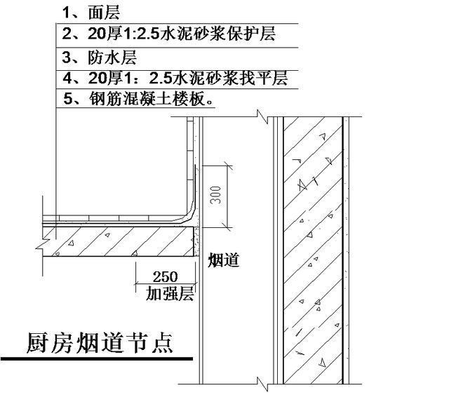 地下室、楼地面、屋面、外墙防水节点构造详图_12