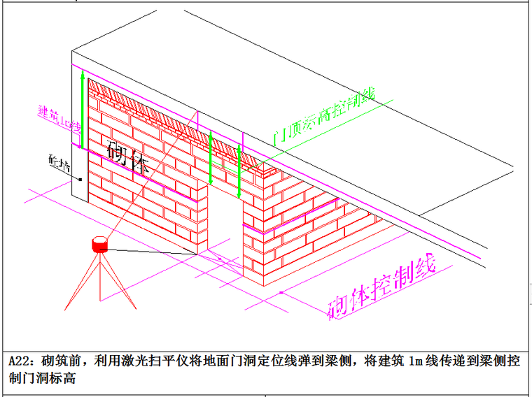 测量放线标准做法（多图）-砌筑前，利用激光扫平仪将地面门洞定位线弹到梁侧，将建筑1m线传递到梁侧控制门洞标高