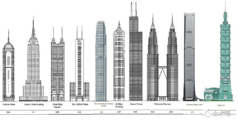 国外钢结构发展资料下载-装配式建筑的未来：钢结构大发展