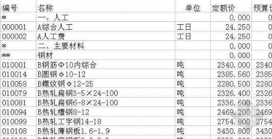 海南三亚信息价格资料下载-[海南]三亚土建价格价格信息(06年3、4月份)