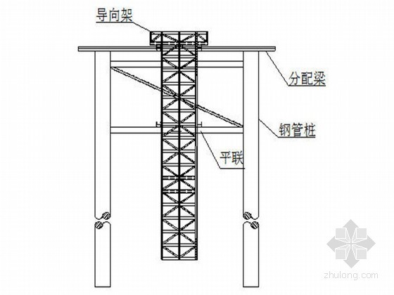 [杭州]桥梁工程水下混凝土灌注桩施工组织设计-导向架布置示意图 
