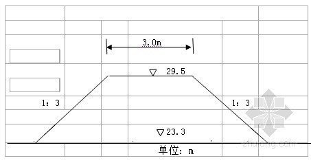 水库堤防设计除险加固资料下载-[江苏]水库除险加固施工组织设计