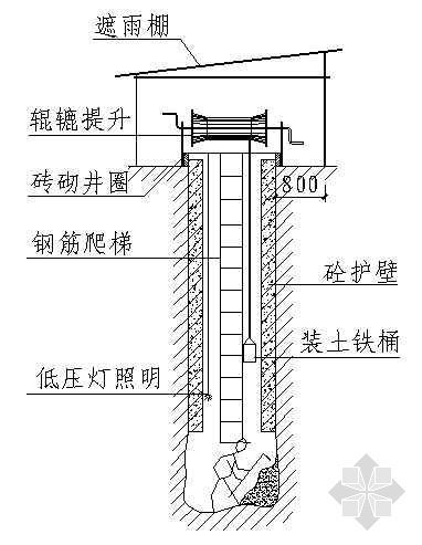 五孔插座安装示意图资料下载-挖孔桩开挖示意图