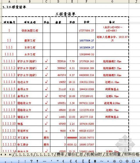 投标清单调价资料下载-河南某堤防加固工程施工投标文件