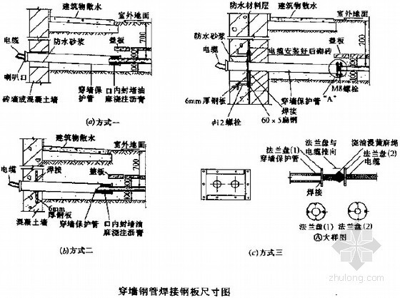 [造价必备]水电安装工程预算定额对照图示讲解（450页）-穿墙钢管焊接钢板尺寸图 