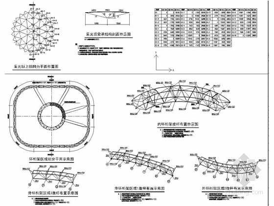 [吉林]6018座钢桁架中央索承网壳组合屋架体育馆建筑结构施工图-体育馆采光顶及环桁架结构布置图