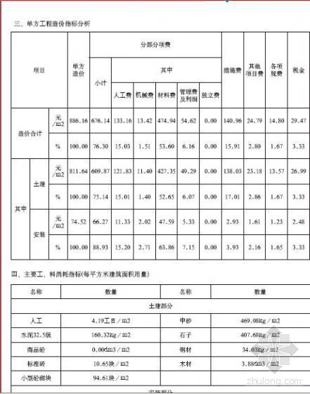 江苏省单方造价资料下载-淮安市某学校住宅楼造价指标分析