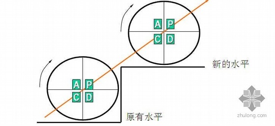 问题解决型课题案例资料下载-PDCA问题解决方法指南(品质管理）