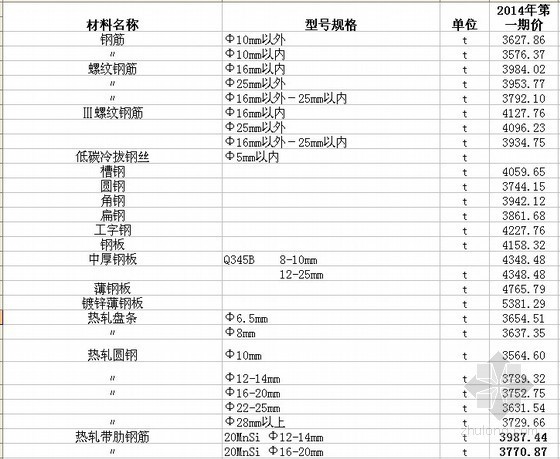 青海省材料信息价格资料下载-[青海]2014年1-2月建设工程造价信息（含1996-2013年材料指导价 ）