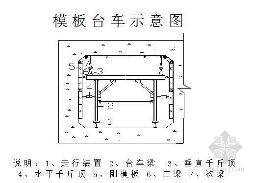 明渠施工组织资料下载-山东胶东调水明渠某标段施工组织设计