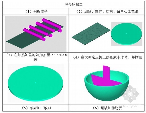 [北京]加工车间钢结构施工方案（网壳结构、钢框架结构、中建）- 