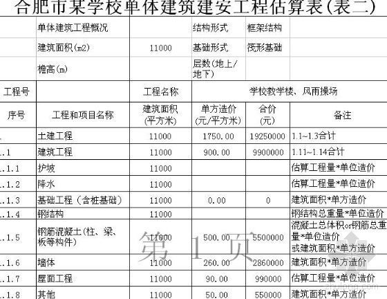 合肥市某学校投资估算表-2