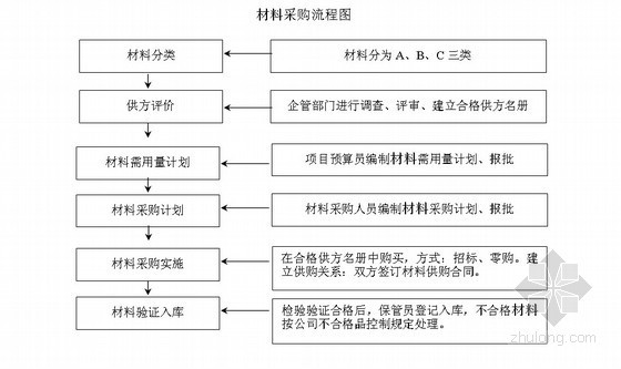 [南京]高层住宅楼施工组织设计（18层 短肢剪力墙 金陵杯）- 