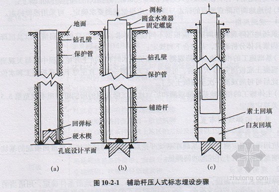 见证取样和送检制度的规定资料下载-建设工程见证取样员送检培训讲义