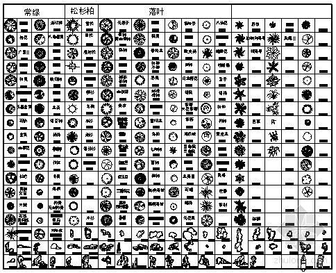 cad图块植物资料下载-植物、景石图块