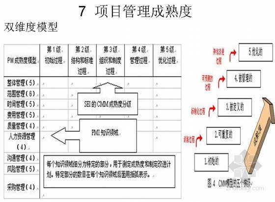 分析施工企业的工作分解结构资料下载-工作分解结构和挣值管理简介讲义（PMBOOK）