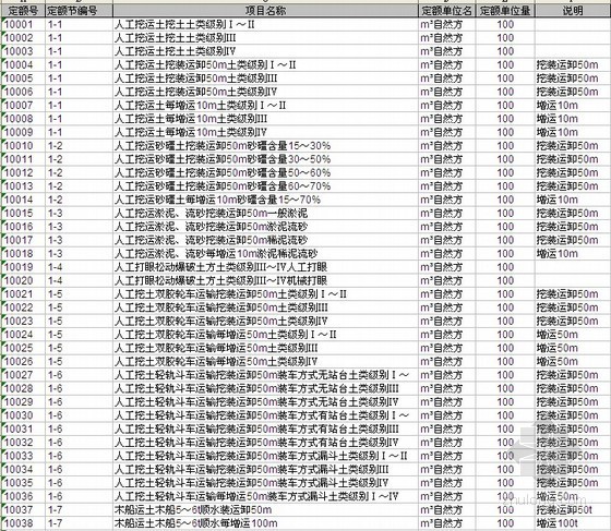 江苏水利定额电子版资料下载-2004水利建筑工程预算定额电子版（EXCEL2007版）