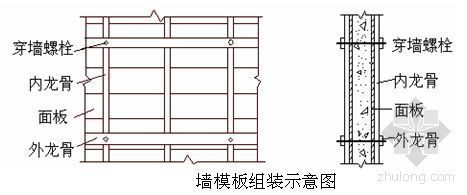 商业城图纸资料下载-天津某商业城施工组织设计