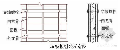 天津地下商业施工组织设计资料下载-天津某商业城施工组织设计