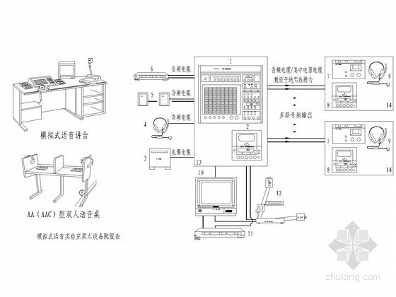 语音实验室电气施工图纸-模拟式语音实验室基本网络结构图 