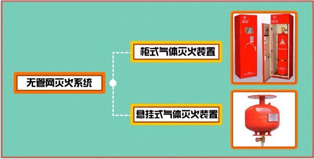 图文解析，消防系统分类组成与图纸识读基础知识_16