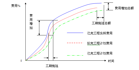 成本偏差分析.png