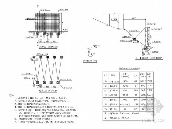 知名企业编制钢管混凝土桁架梁桥实施性施组212页附CAD（鲁班奖工程 钢管格构墩）-大桥边坡防护设计图 