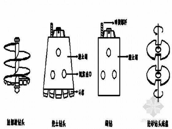 旋挖桩护筒作用资料下载-[内蒙古]铁路特大桥旋挖钻孔灌注桩施工技术交底