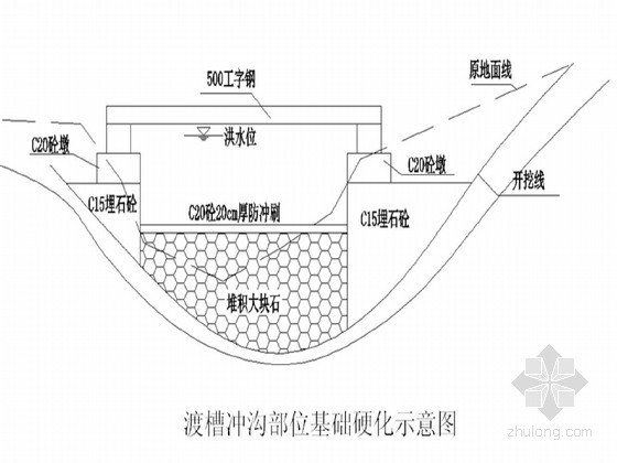 渡槽模板图资料下载-[四川]水利工程输水干渠拱式渡槽施工方案
