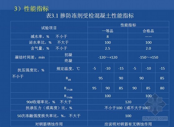 [PPT]桥梁混凝土冬季施工措施及技术对策- 