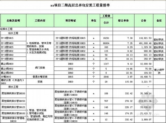 [重庆]大型住宅项目工程总承包合同(含工程量清单)-总承包安装工程量清单