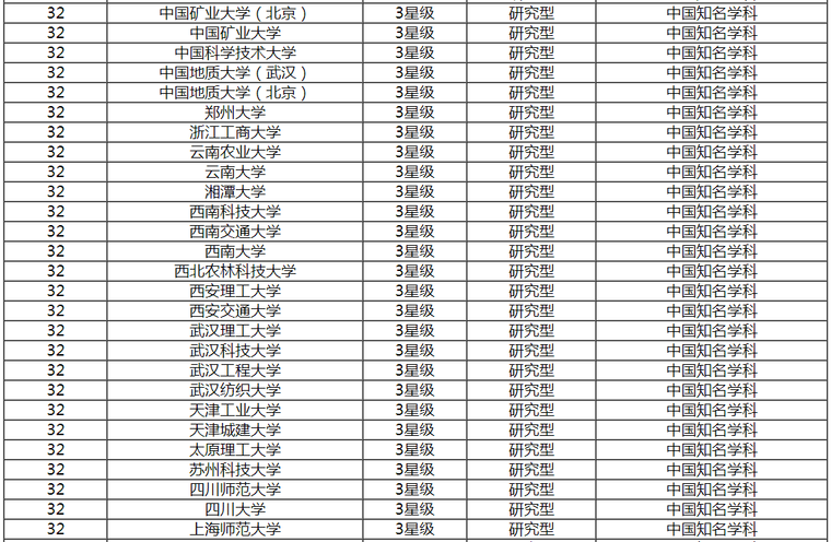 2016年最新环境工程大学排名-3.png