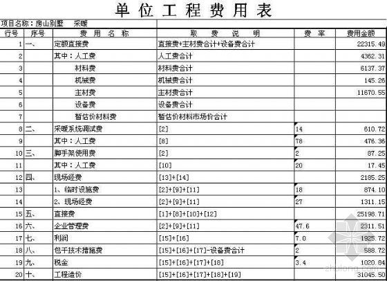 3层别墅预算资料下载-北京典型的别墅预算造价