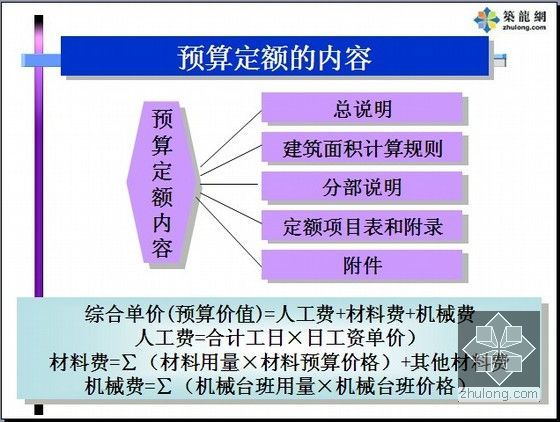 [PPT]土建造价员考试培训讲义(图文114页)-预算定额的内容