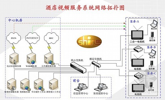 建筑弱电智能化培训资料下载-五星级酒店弱电智能化设计规划方案培训PPT117页