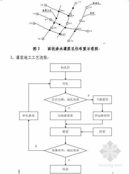 隧道不良地质段施工方案- 