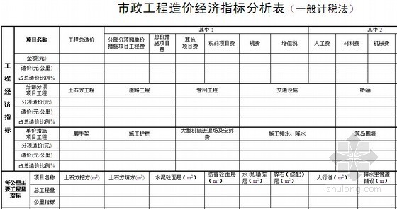 [广西]2016版建设工程计价及商务标招标投标数据交换标准-市政工程造价经济指标分析表（一般计税法） 