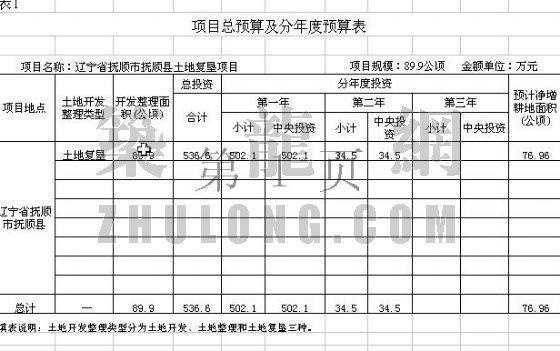 辽宁省装饰图集及预算书资料下载-辽宁省抚顺县土地复垦项目预算书