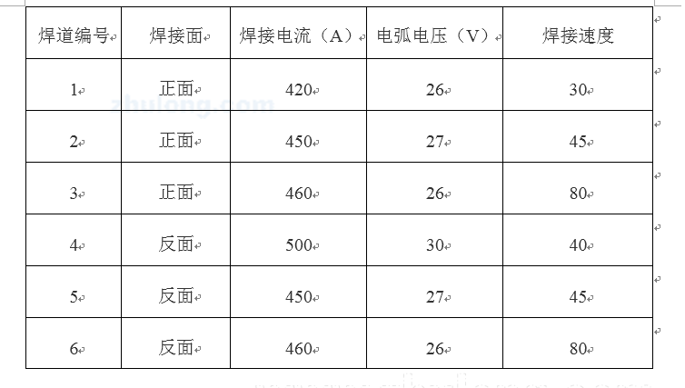 大型罐体埋弧自动焊环缝横焊有什么工艺，不锈钢罐体工艺-截图12.png