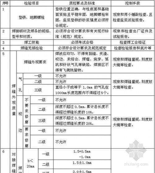 [内蒙古]发电厂房土建监理实施细则-钢屋架吊装质量控制 