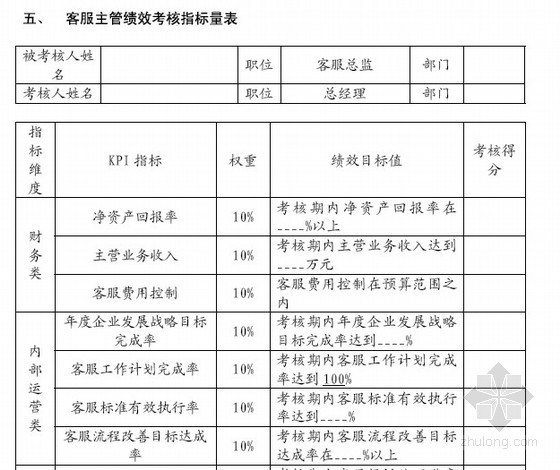 [标杆]房地产集团绩效考核体系-客服主管绩效考核指标量表 