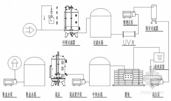 水处理工艺流程详图资料下载-各种纯水处理工艺流程