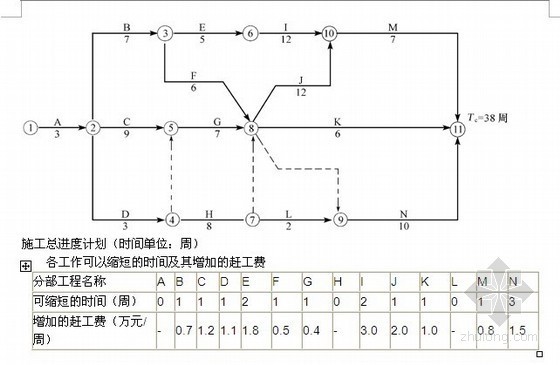 工程案例之监理资料下载-2010某网校监理考试建设工程案例分析练习及答案