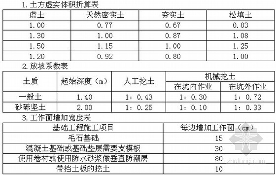 天津2012造价资料下载-天津建筑工程预算基价工程量计算规则(2012)