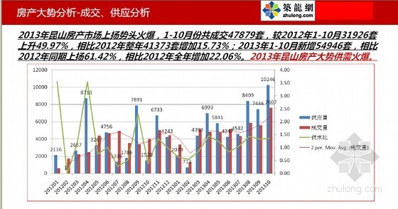 公寓住宅建筑资料下载-2014年公寓住宅项目销售执行报告(图文并茂 168页)