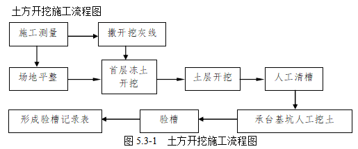 甘肃文化艺术中心场馆基坑支护专项方案（四层钢框架支撑+钢砼框剪结构）_2