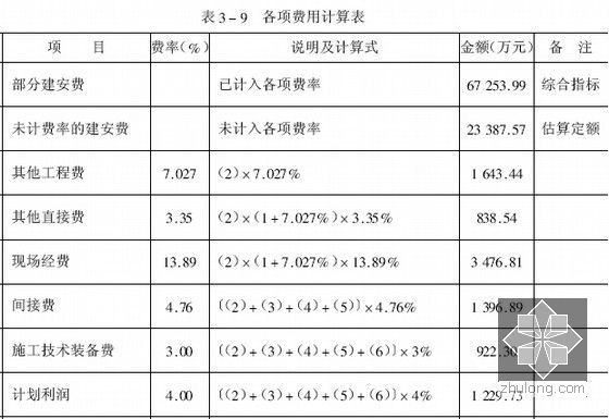 [实用]路桥工程量清单编制方法及报价策略精讲（全套1450页）-各项费用计算表