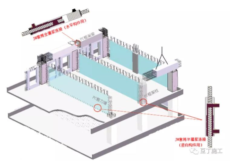 材料力学与强度简化分析资料下载-套筒灌浆连接强度比钢筋母材还高，知道怎么施工吗？