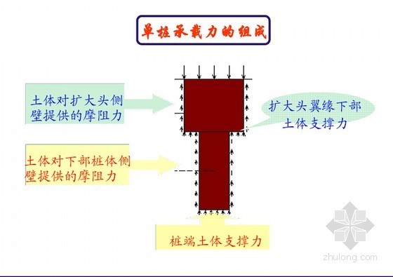 钉形水泥土双向搅拌桩软土地基加固技术-单桩承载力 