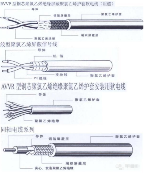 收藏|安装预算知识大全（工程/电气/给排水/消防/采暖燃气）_4